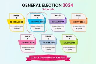 India Heads to the Polls - General Elections 2024 Underway