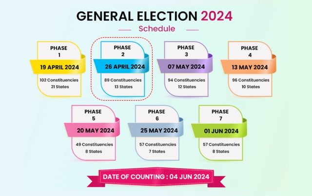 India Heads to the Polls - General Elections 2024 Underway