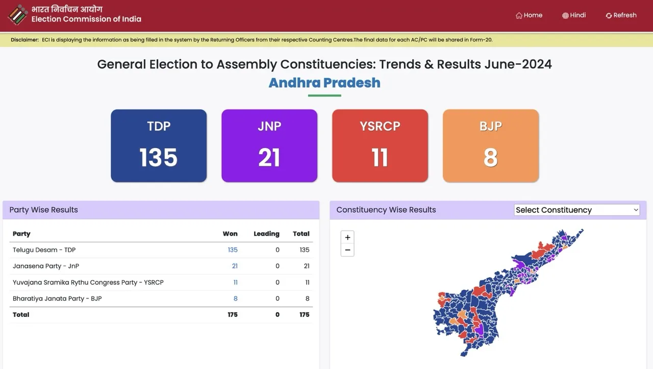 Andhra Pradesh Assembly Election 2024 Results