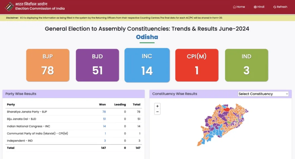 Odisha Assembly election 2024 Results